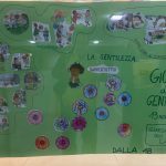 Cartellone verde gentilezza