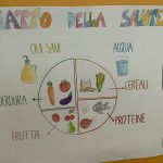 Cartellone con la scritta "Piatto della salute"